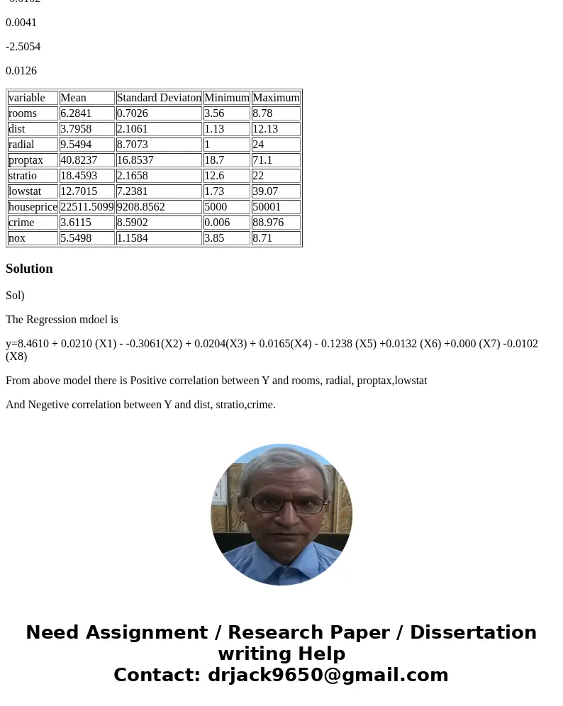 estimate the magnitude of effect are high or low from the following table and explain effects of which variables are posive and negative. Descriptive table vari