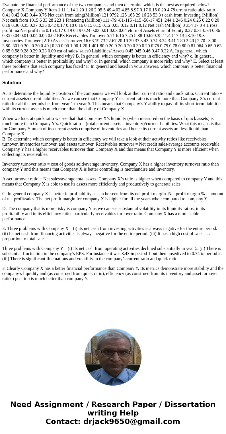  Evaluate the financial performance of the two companies and then determine which is the best as required below? Company X Company Y Item 1.11 1.14 1.20 1.26 2.