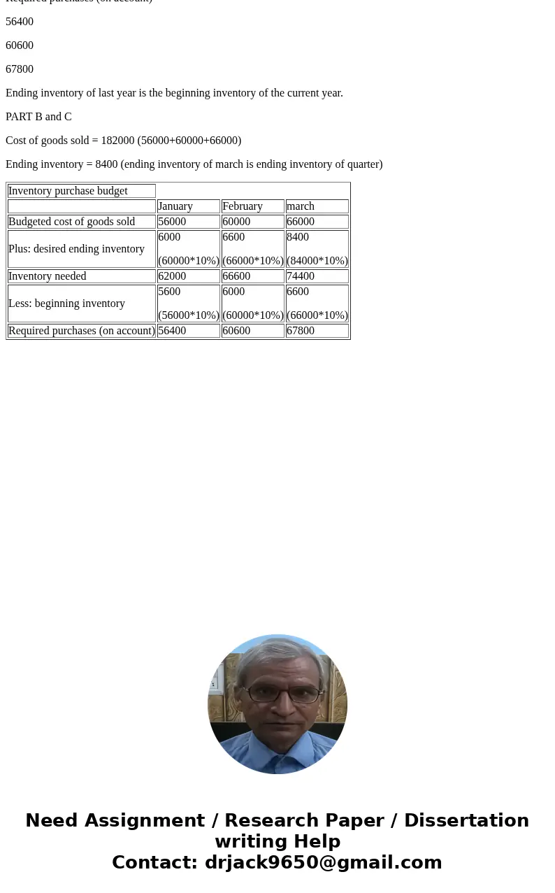  Exercise 7-7A Preparing an inventory purchases budget LO 7-3 Benson Company sells lamps and other lighting fixtures. The purchasing department manager prepared
