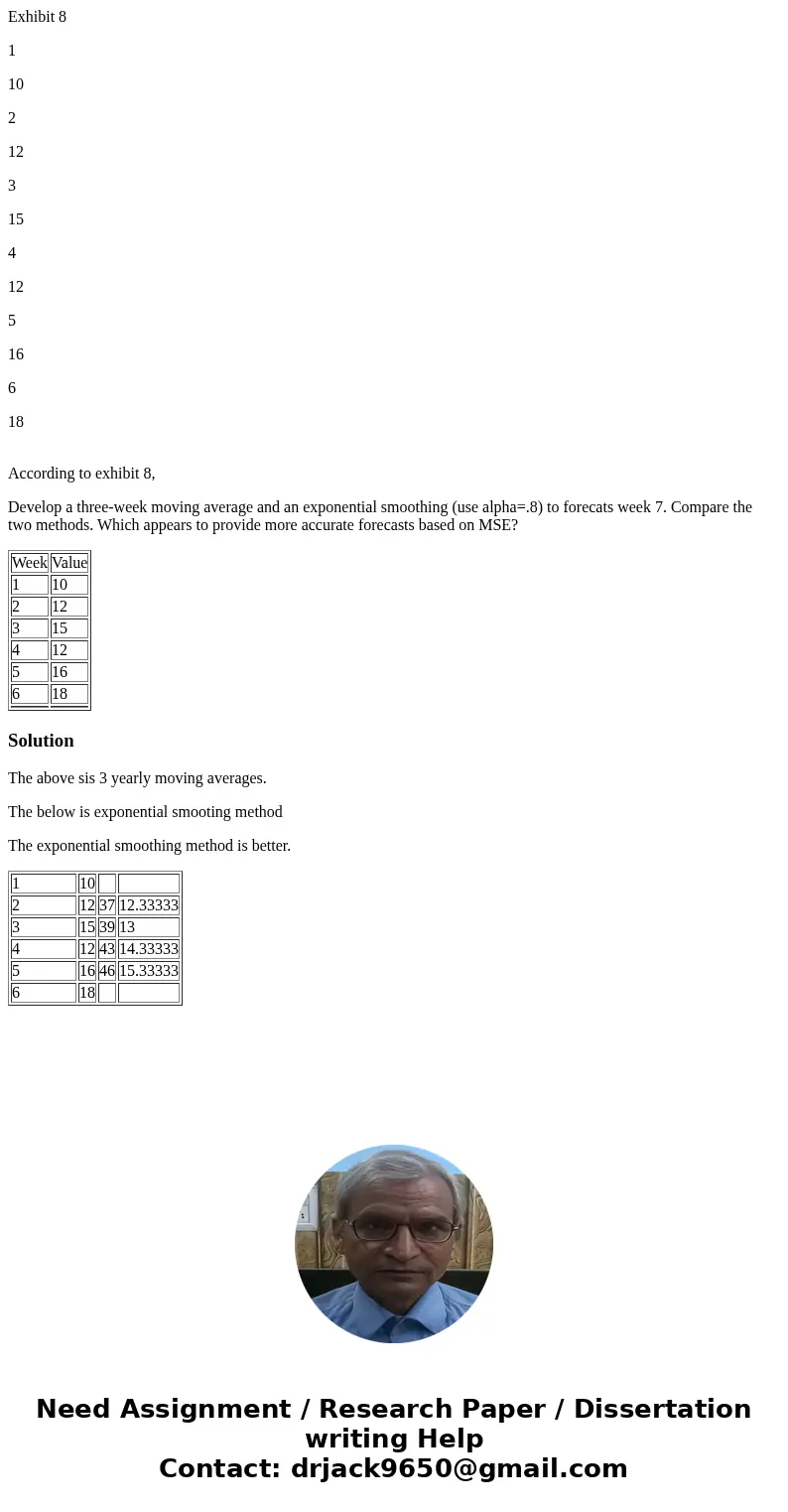 Exhibit 8 1 10 2 12 3 15 4 12 5 16 6 18 According to exhibit 8, Develop a three-week moving average and an exponential smoothing (use alpha=.8) to forecats week Exhibit 8 1 10 2 12 3 15 4 12 5 16 6 18 According to exhibit 8, Develop a three-week moving average and an exponential smoothing (use alpha=.8) to forecats week