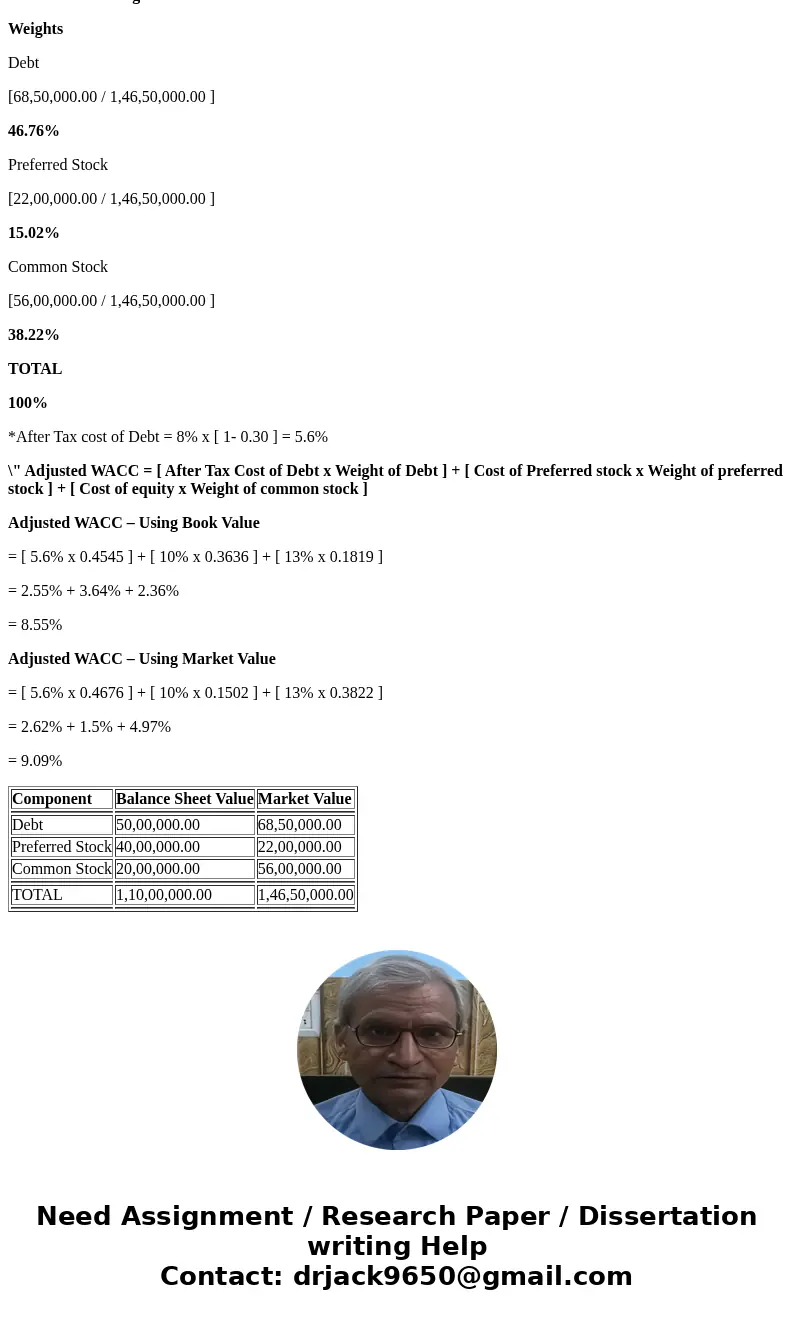  FIN419_r6_wk4_Capital Budgeting D s Template 7)xlsx Using market value and book value (separately), find the adjusted WACC, using 30% tax rate. TAX 30% Compone