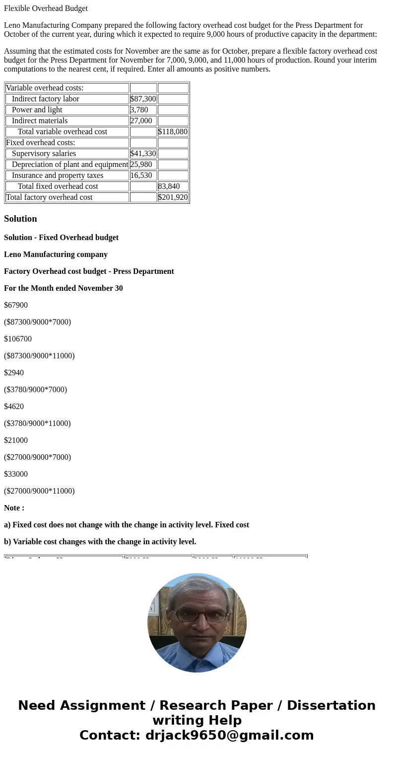 Flexible Overhead Budget Leno Manufacturing Company prepared the following factory overhead cost budget for the Press Department for October of the current year Flexible Overhead Budget Leno Manufacturing Company prepared the following factory overhead cost budget for the Press Department for October of the current year