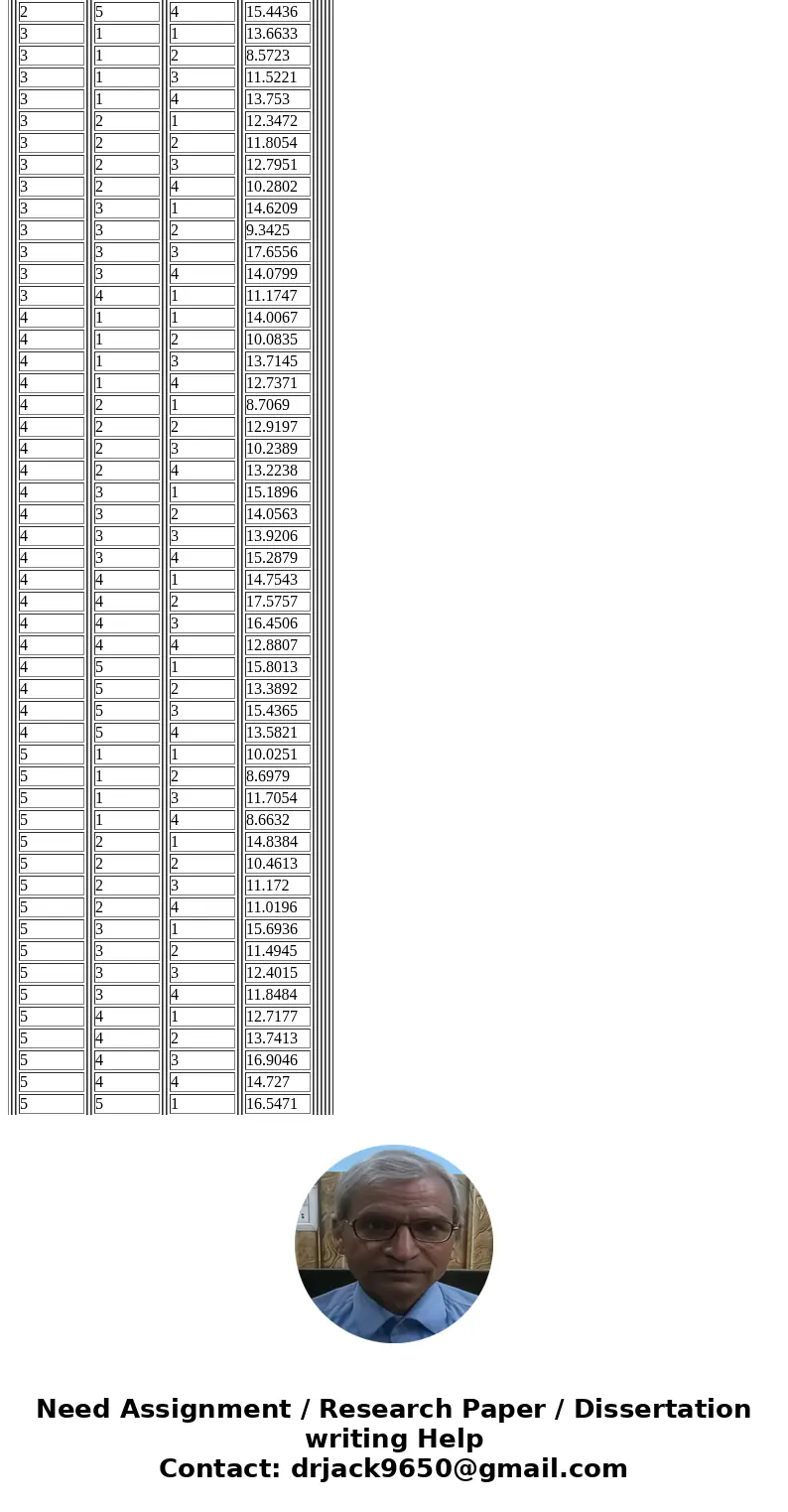 . For problems involving Analysis of Variance, you must (1) state the type of ANOVA, (2) state the dependent variable, (3) distinguish each causal variable (fac
