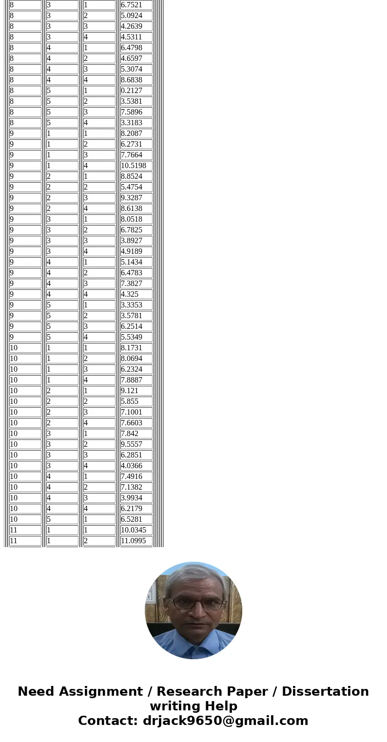 . For problems involving Analysis of Variance, you must (1) state the type of ANOVA, (2) state the dependent variable, (3) distinguish each causal variable (fac