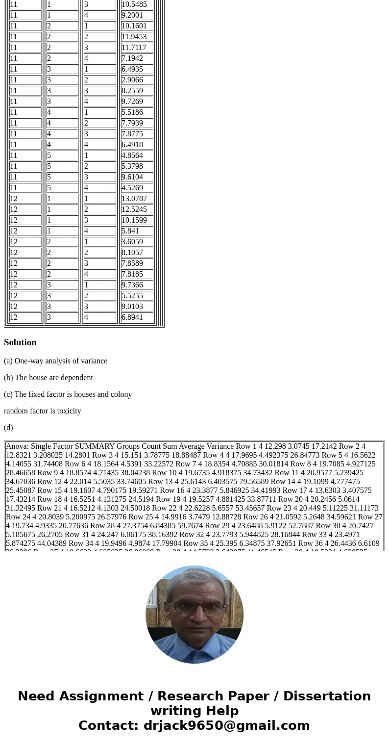 . For problems involving Analysis of Variance, you must (1) state the type of ANOVA, (2) state the dependent variable, (3) distinguish each causal variable (fac