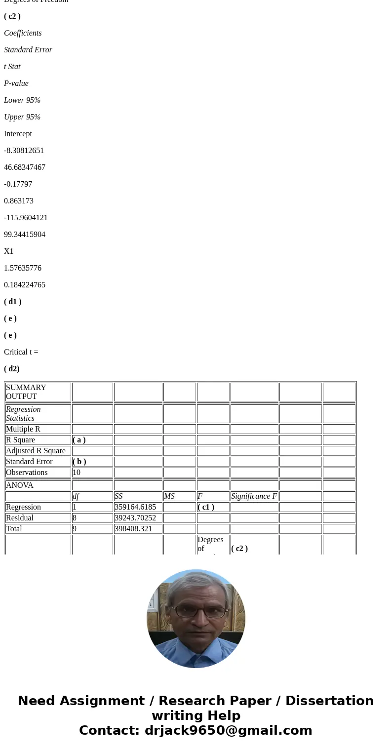 For the following partial regression output, calculate the following: a) R2 = R-Square – The Coefficient of Determination. b) SYX = Standard Error of the Regres For the following partial regression output, calculate the following: a) R2 = R-Square – The Coefficient of Determination. b) SYX = Standard Error of the Regres