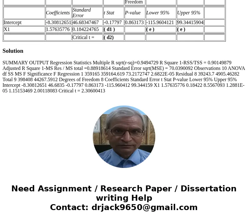 For the following partial regression output, calculate the following: a) R2 = R-Square – The Coefficient of Determination. b) SYX = Standard Error of the Regres For the following partial regression output, calculate the following: a) R2 = R-Square – The Coefficient of Determination. b) SYX = Standard Error of the Regres