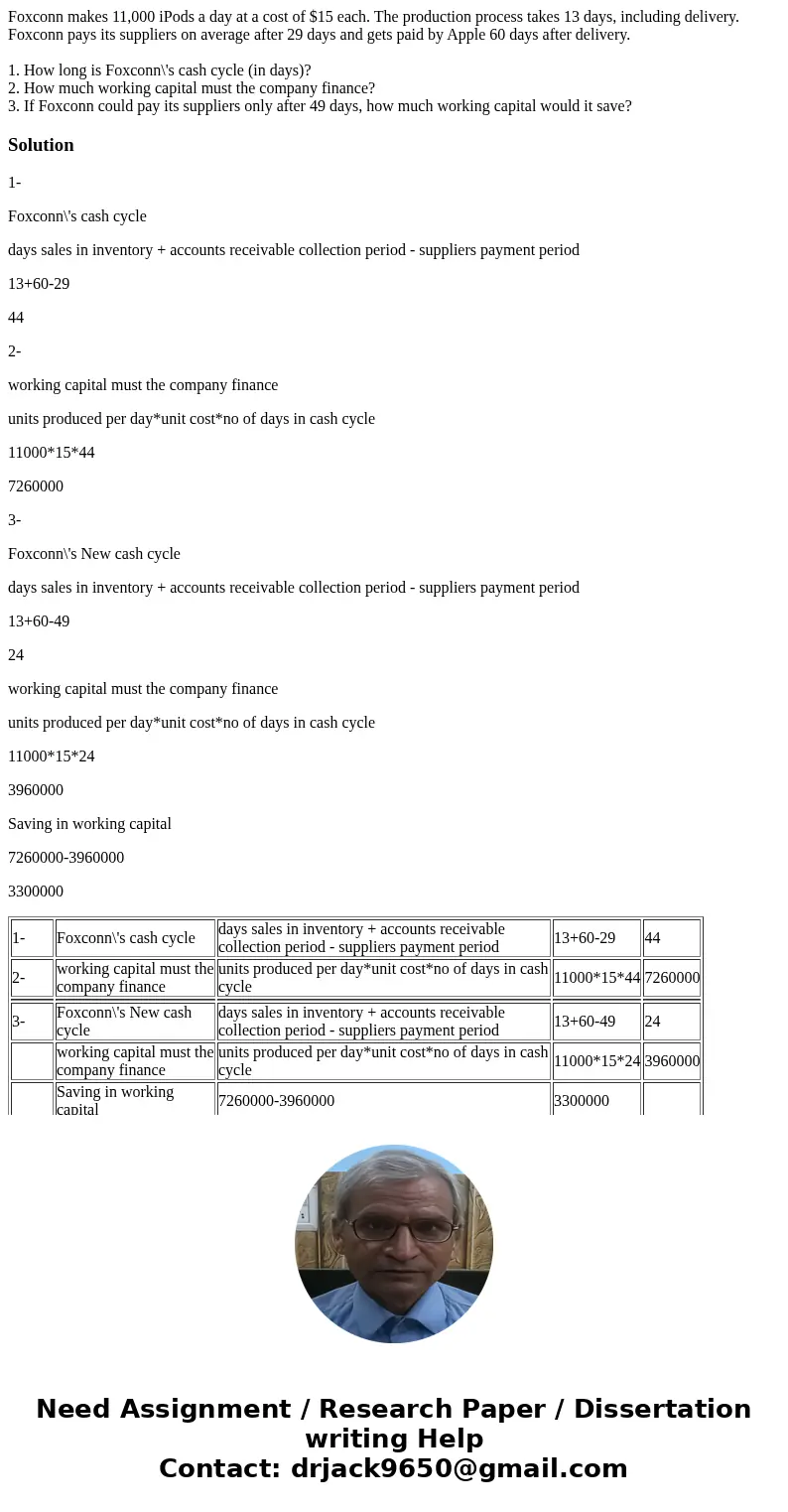 Foxconn makes 11,000 iPods a day at a cost of $15 each. The production process takes 13 days, including delivery. Foxconn pays its suppliers on average after 29