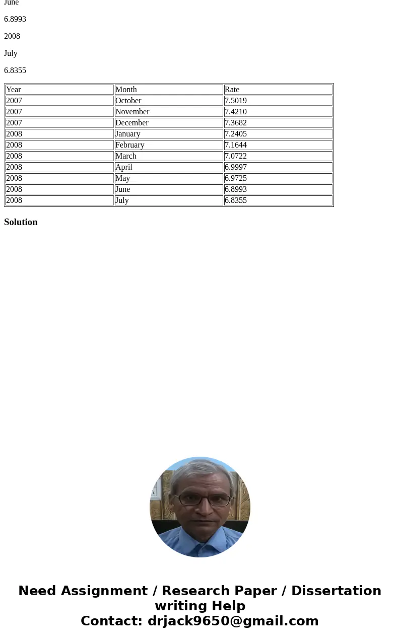 FRED (Federal Reserve Ecomonic Data) a database of more than 3000 U.S. economic time series contains historical data on foreign exchange rates. The following da