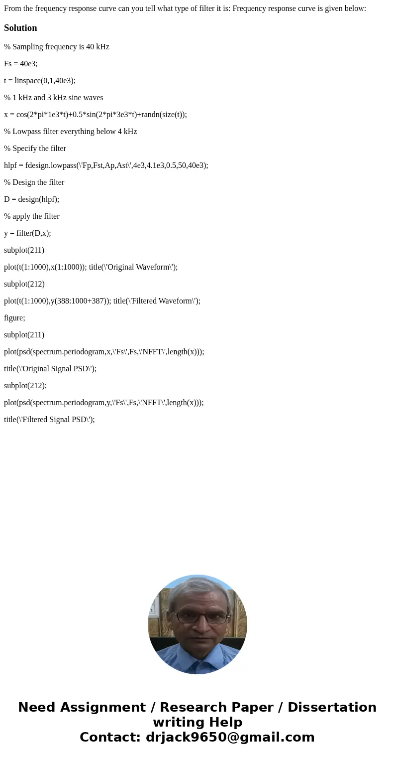  From the frequency response curve can you tell what type of filter it is: Frequency response curve is given below: Solution% Sampling frequency is 40 kHz Fs = 
