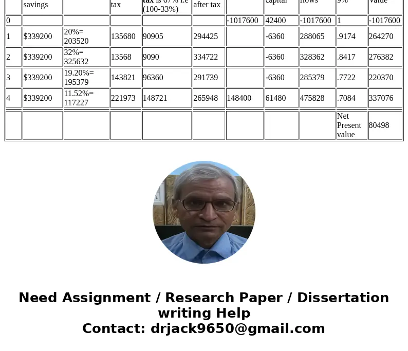 Geary Machine Shop is considering a four-year project to improve its production efficiency. Buying a new machine press for $1,017,600 is estimated to result in 