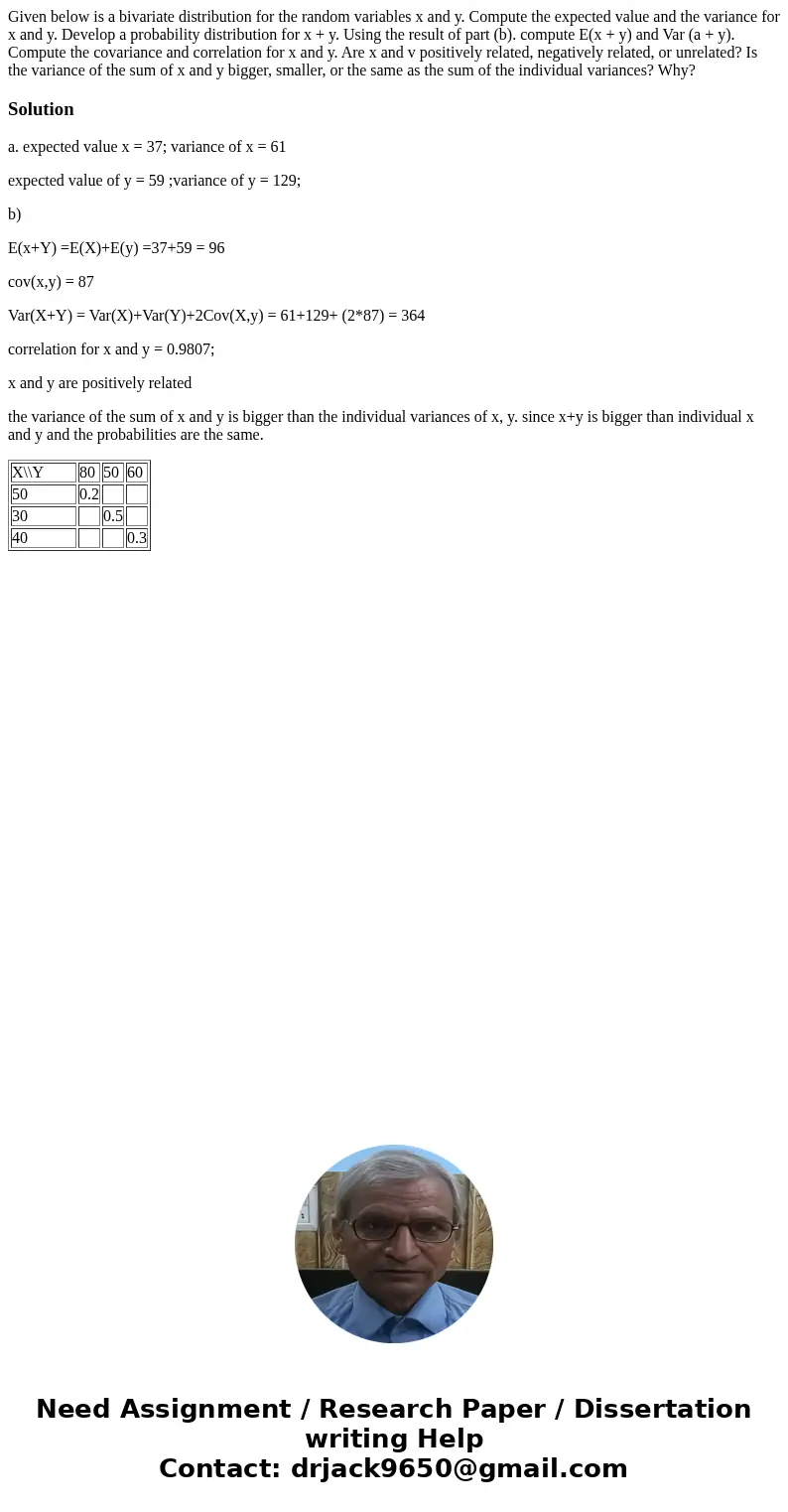  Given below is a bivariate distribution for the random variables x and y. Compute the expected value and the variance for x and y. Develop a probability distri