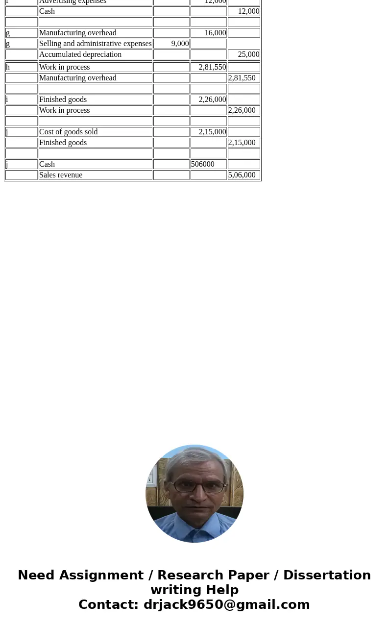  Gold Nest Company of Guandong. China, is a family-owned enterprise that makes birdcages for the South China market. The company sells its birdcages through an 