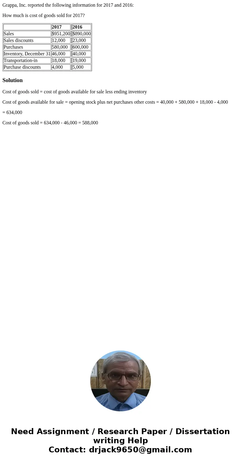 Grappa, Inc. reported the following information for 2017 and 2016: How much is cost of goods sold for 2017? 2017 2016 Sales $951,200 $890,000 Sales discounts 12 Grappa, Inc. reported the following information for 2017 and 2016: How much is cost of goods sold for 2017? 2017 2016 Sales $951,200 $890,000 Sales discounts 12