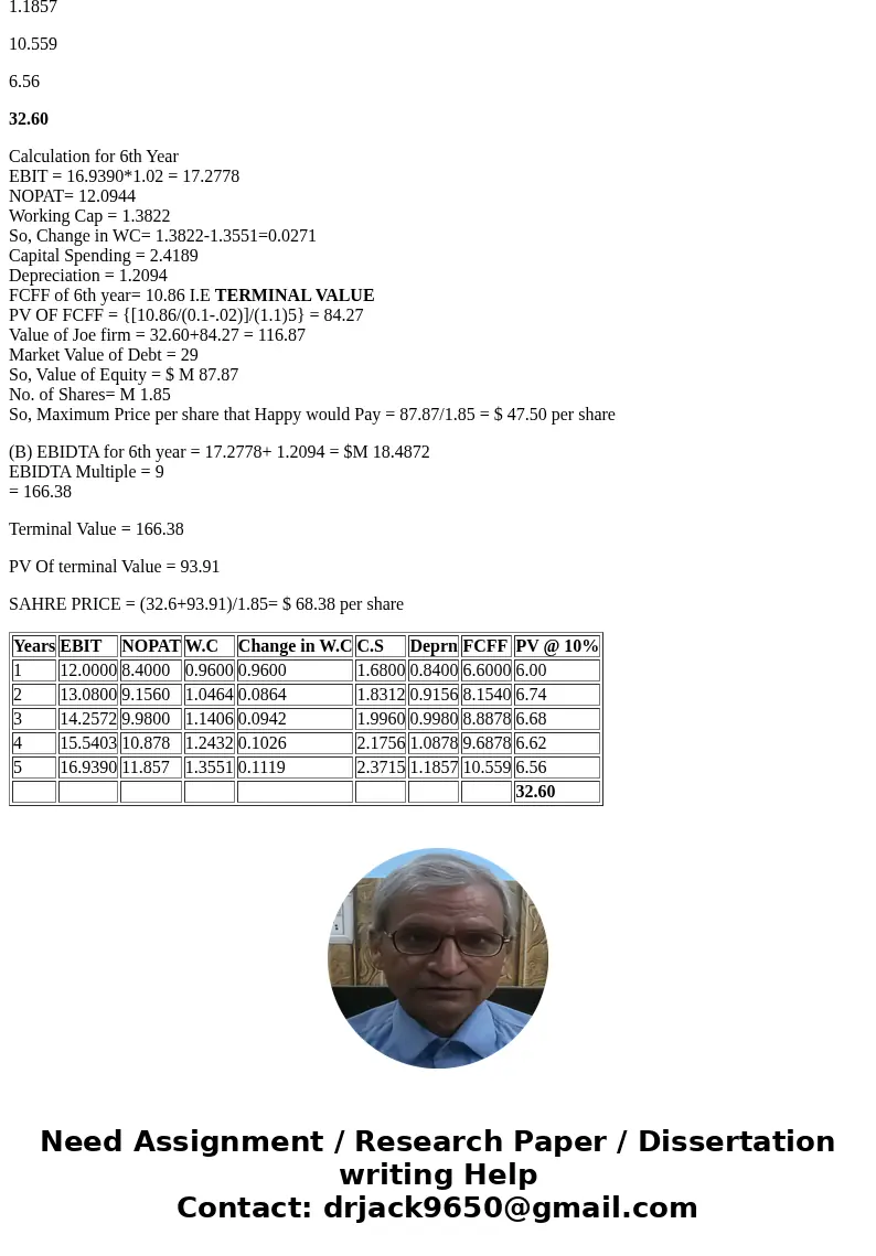 Happy Times, Inc., wants to expand its party stores into the Southeast. In order to establish an immediate presence in the area, the company is considering the  Happy Times, Inc., wants to expand its party stores into the Southeast. In order to establish an immediate presence in the area, the company is considering the