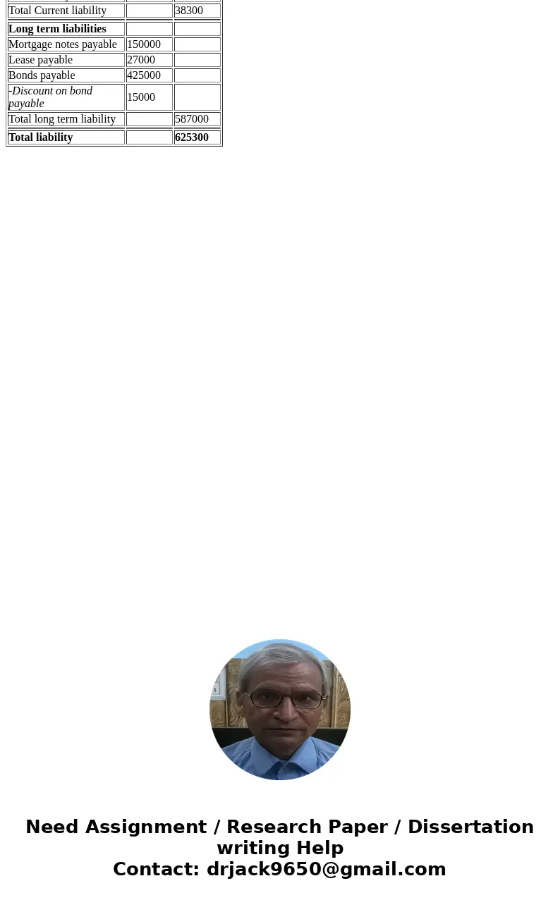 Help with Accounting HW Problem. Create a general ledger. Corporate Magazing, Inc, includes the fallawing selected accounts in its general ledger at Dacember 31 Help with Accounting HW Problem. Create a general ledger. Corporate Magazing, Inc, includes the fallawing selected accounts in its general ledger at Dacember 31