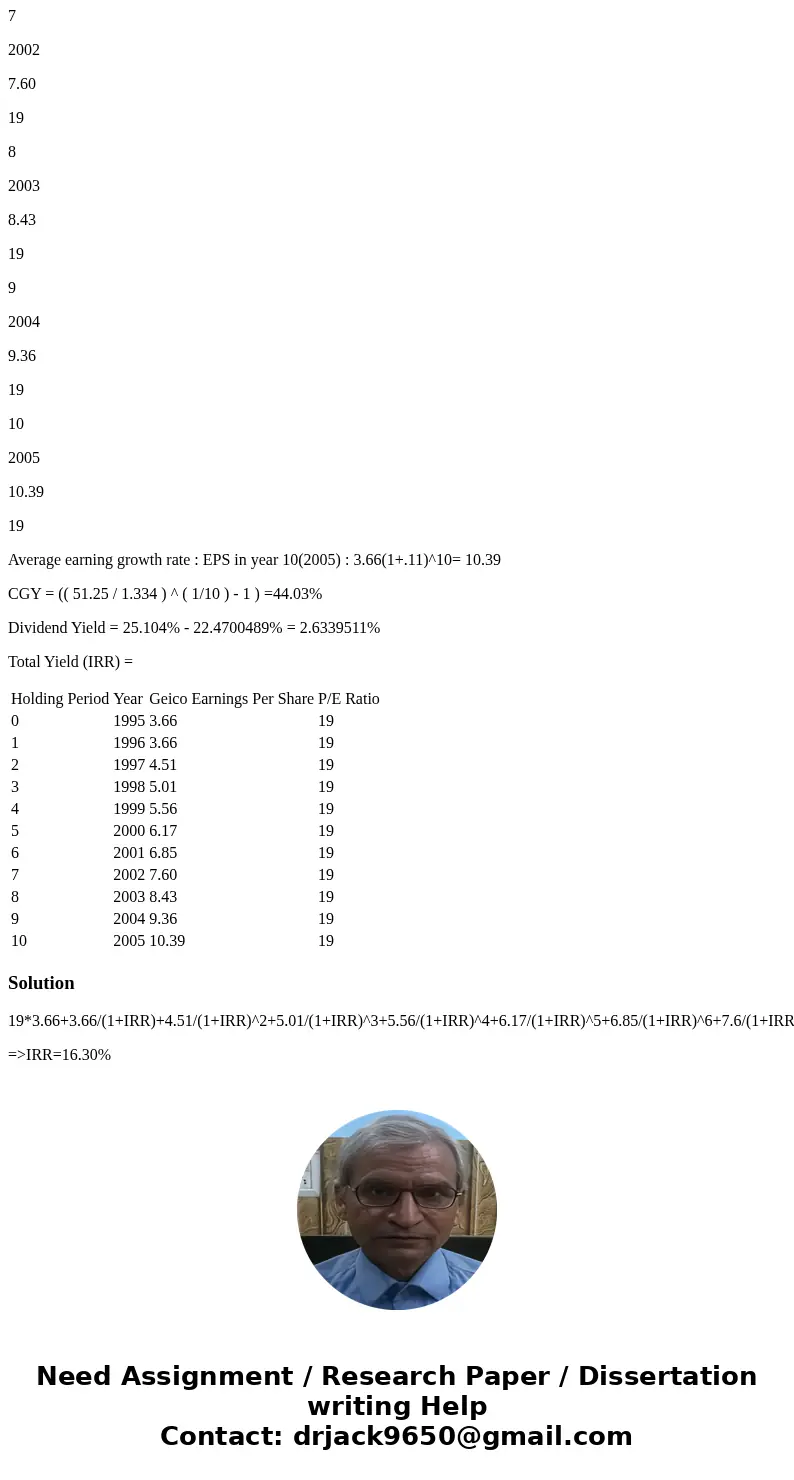 How would I determine IRR if this is the only information given ? Please show your work Holding Period Year Geico Earnings Per Share P/E Ratio 0 1995 3.66 19 1  How would I determine IRR if this is the only information given ? Please show your work Holding Period Year Geico Earnings Per Share P/E Ratio 0 1995 3.66 19 1