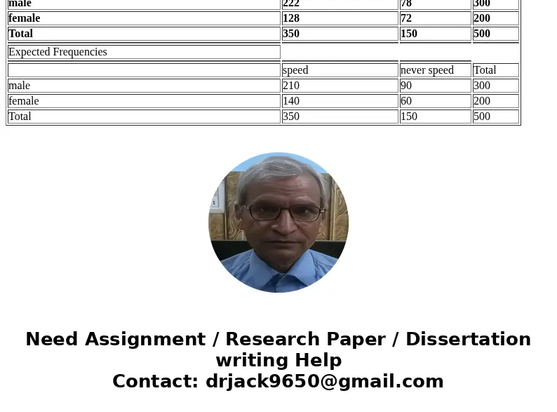  i need a clear explanation please. a-e A sample of 500 drivers was askcd whether or not they speed while driving. The following table gives a two-way classific