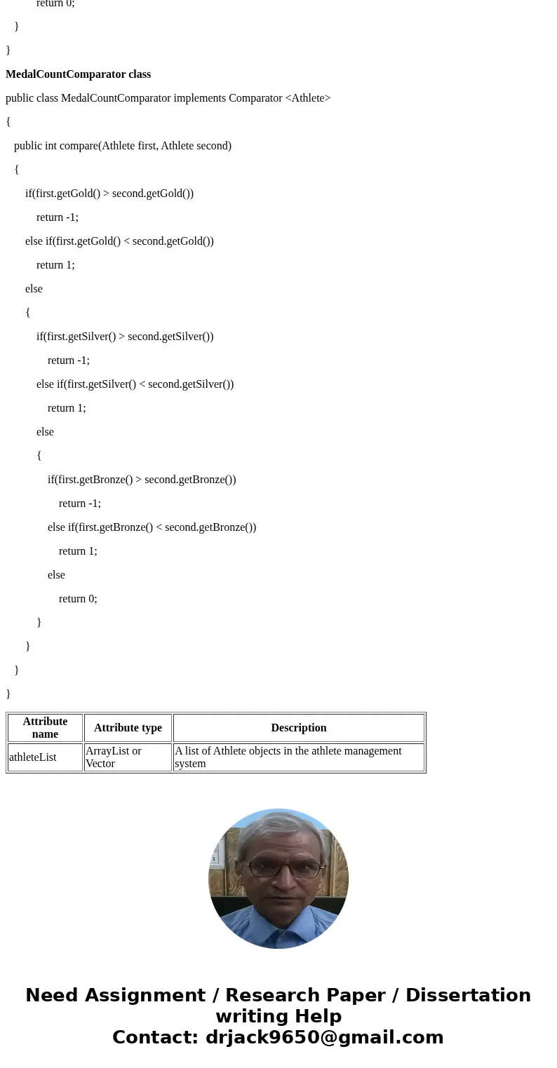 I need help creating AthleteManagement class which deals with the given Athlete class, Sorts class, AthleteNameComparator class, and MedalCountComparator class.