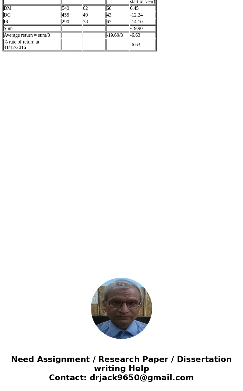  In addition to price-weighted and value-weighted indexes, on equally weighted index is one in which the indexc value is computed from the averoge rote of retur