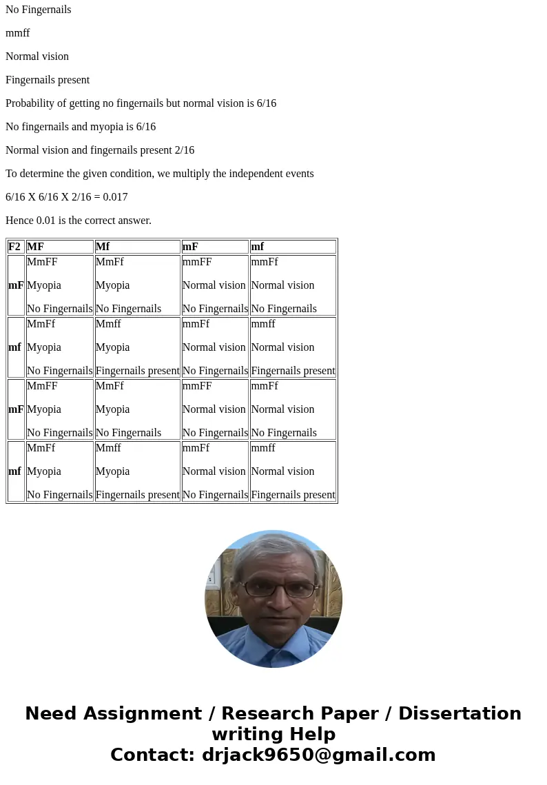 In humans, lack of fingernails is an exremely rare condition caused by a dominant allele. Myopia (near-sighted) is a common condition also caused by a dominant  In humans, lack of fingernails is an exremely rare condition caused by a dominant allele. Myopia (near-sighted) is a common condition also caused by a dominant