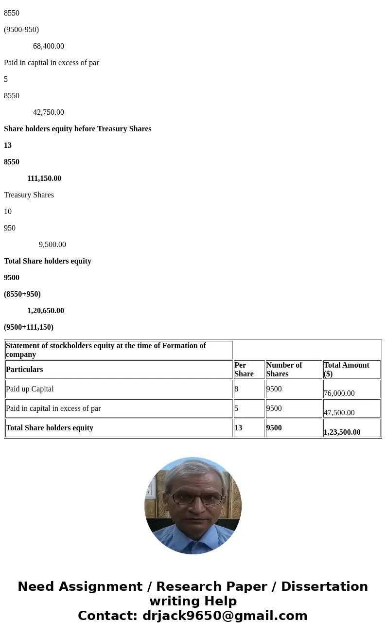 In January 2017, Crane Company, a newly formed company, issued 9500 shares of its $8 par common stock for $13 per share. On July 1, 2017, Crane Company reacquir