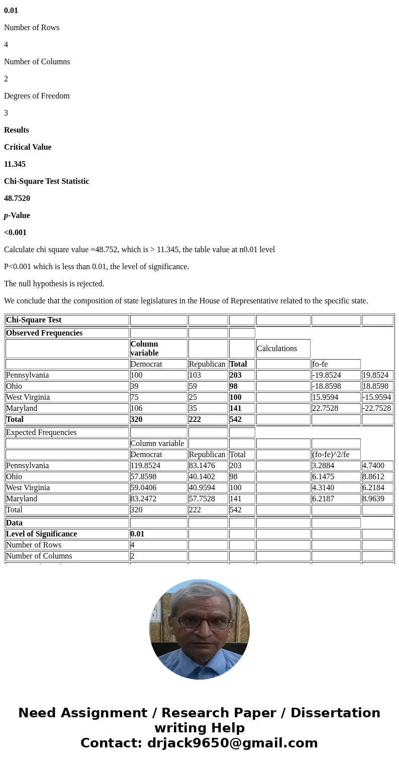 Is the composition of state legislatures in the House of Representative related to the specific state? Use ? = 0.01. Democrat Republican Pennsylvania 100 103 Oh