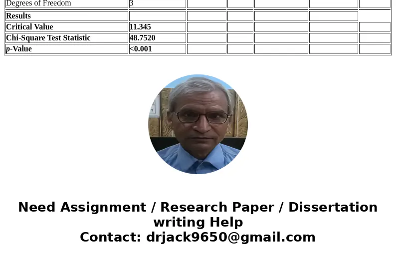 Is the composition of state legislatures in the House of Representative related to the specific state? Use ? = 0.01. Democrat Republican Pennsylvania 100 103 Oh