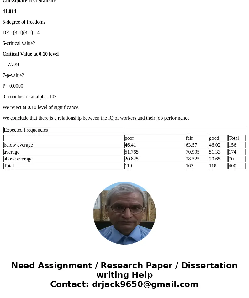 is there a relationship between the IQ of workers and there job perfomance? a sample of 400 cases. 1- find the matrix of expected values 2- what test is appropr