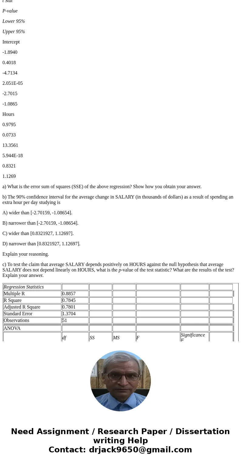 It is believed that, the average numbers of hours spent studying per day (HOURS) during undergraduate education should have a positive linear relationship with 