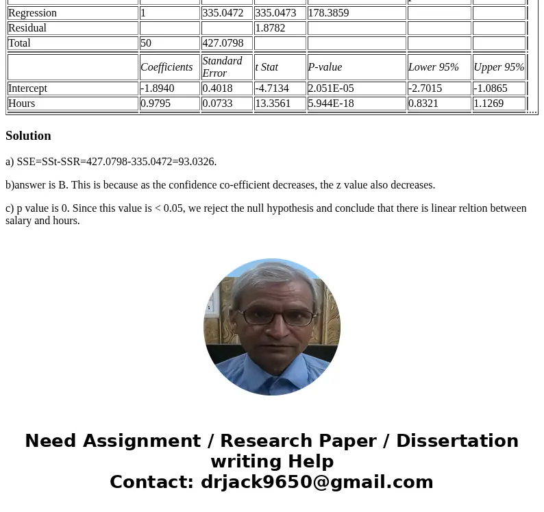 It is believed that, the average numbers of hours spent studying per day (HOURS) during undergraduate education should have a positive linear relationship with 
