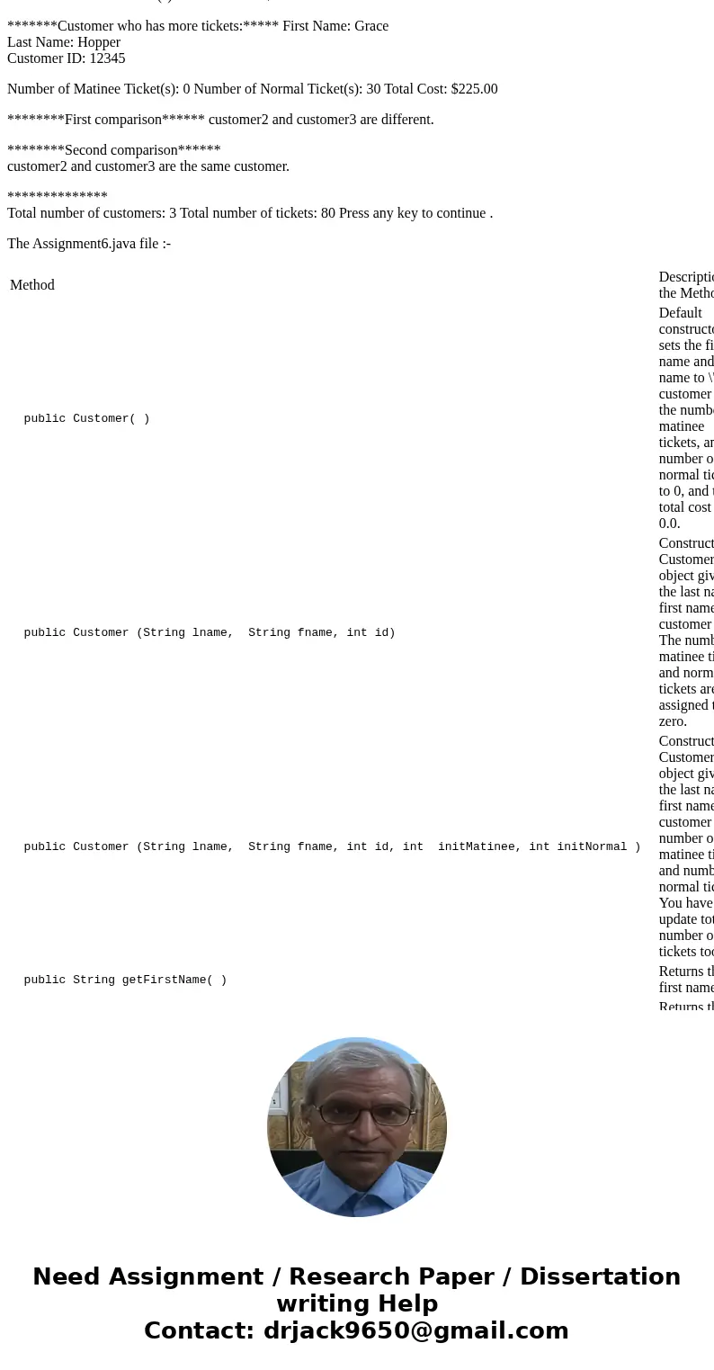 java :- Part 2: Programming: (20 points) Your assignment is to create a file called Customer.java containing a class Customer (there is no main method in this c java :- Part 2: Programming: (20 points) Your assignment is to create a file called Customer.java containing a class Customer (there is no main method in this c