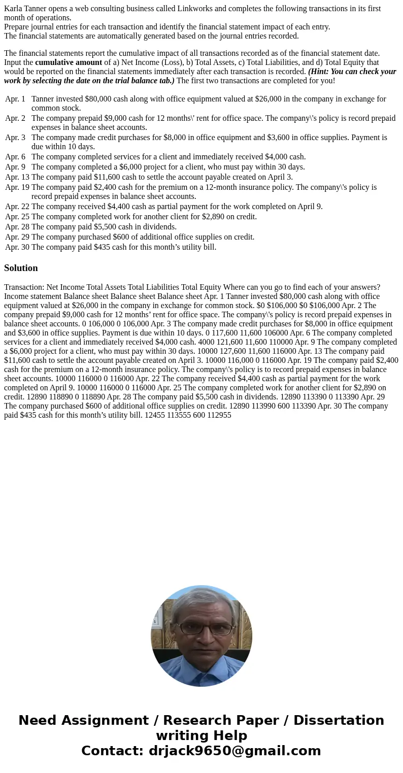 Karla Tanner opens a web consulting business called Linkworks and completes the following transactions in its first month of operations. Prepare journal entries