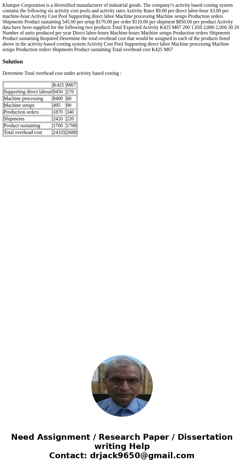  Klumper Corporation is a diversified manufacturer of industrial goods. The company\'s activity based costing system contains the following six activity cost po