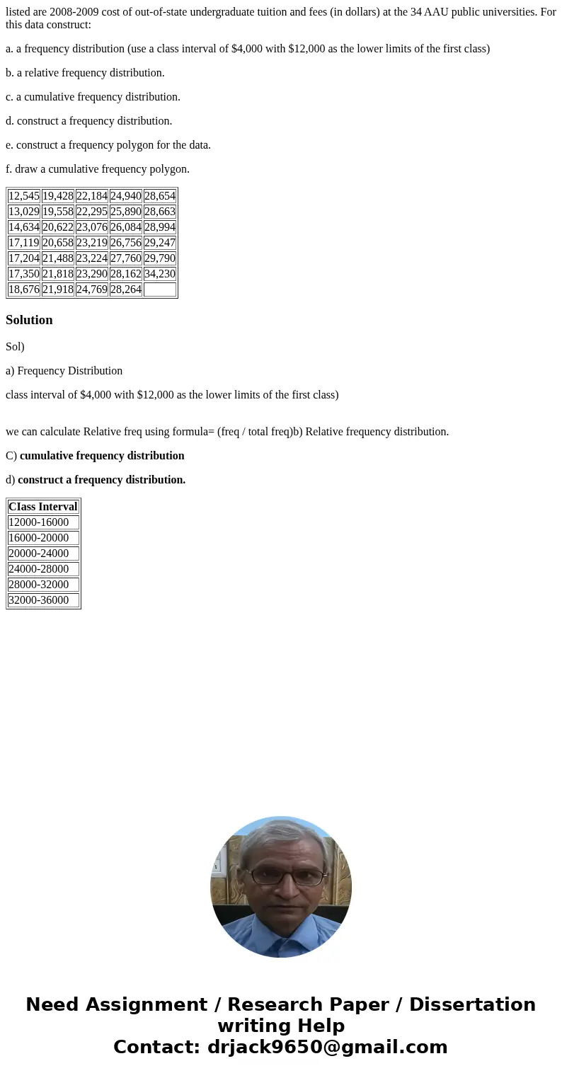 listed are 2008-2009 cost of out-of-state undergraduate tuition and fees (in dollars) at the 34 AAU public universities. For this data construct: a. a frequency listed are 2008-2009 cost of out-of-state undergraduate tuition and fees (in dollars) at the 34 AAU public universities. For this data construct: a. a frequency