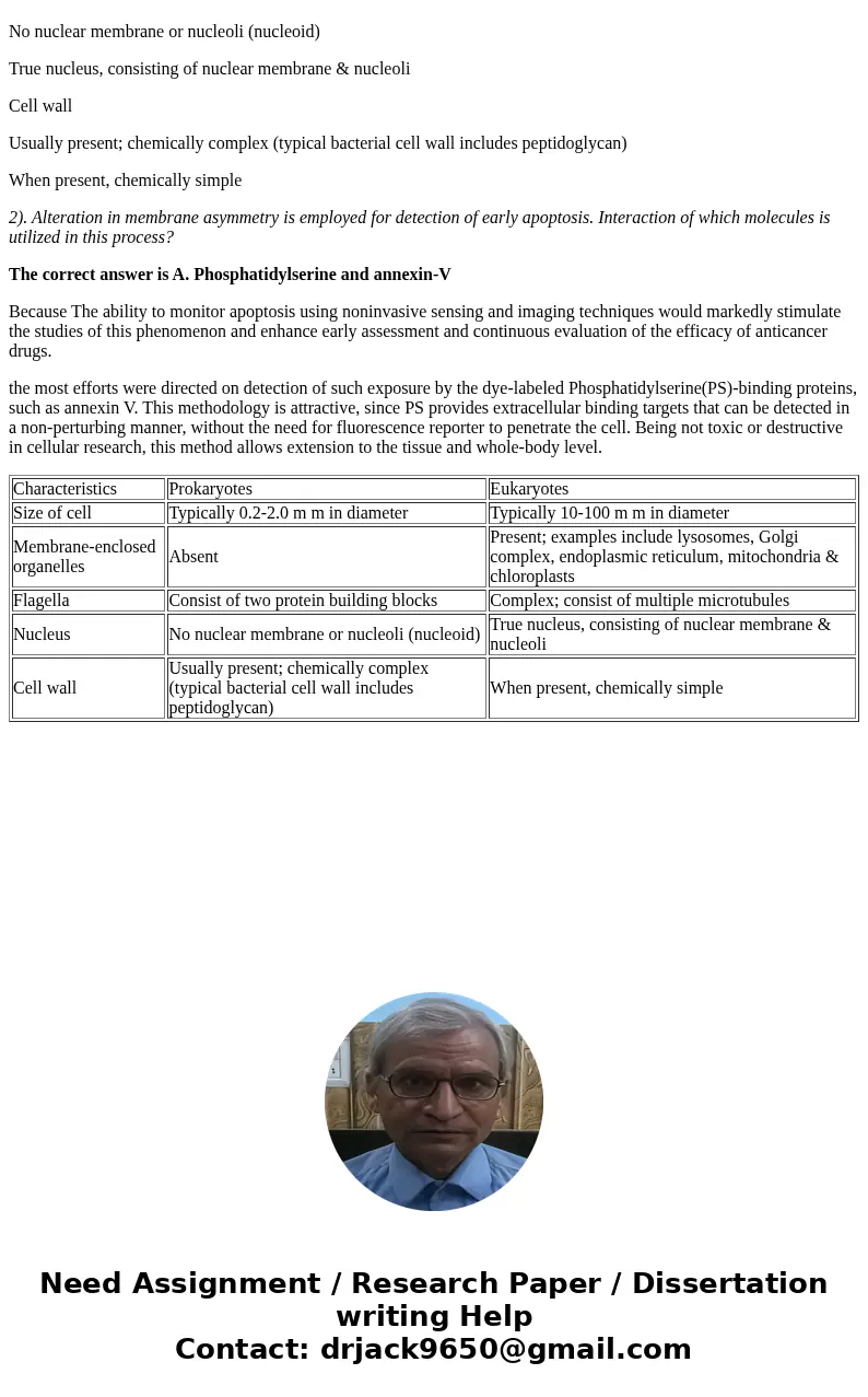 Mark correct answer of the multiple choice questions. Select only one answer, if any other indications are not present in the question. Write 2-3 sentences of e
