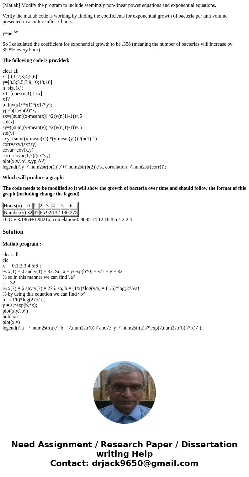 [Matlab] Modify the program to include seemingly non-linear power equations and exponential equations. Verify the matlab code is working by finding the coeffici