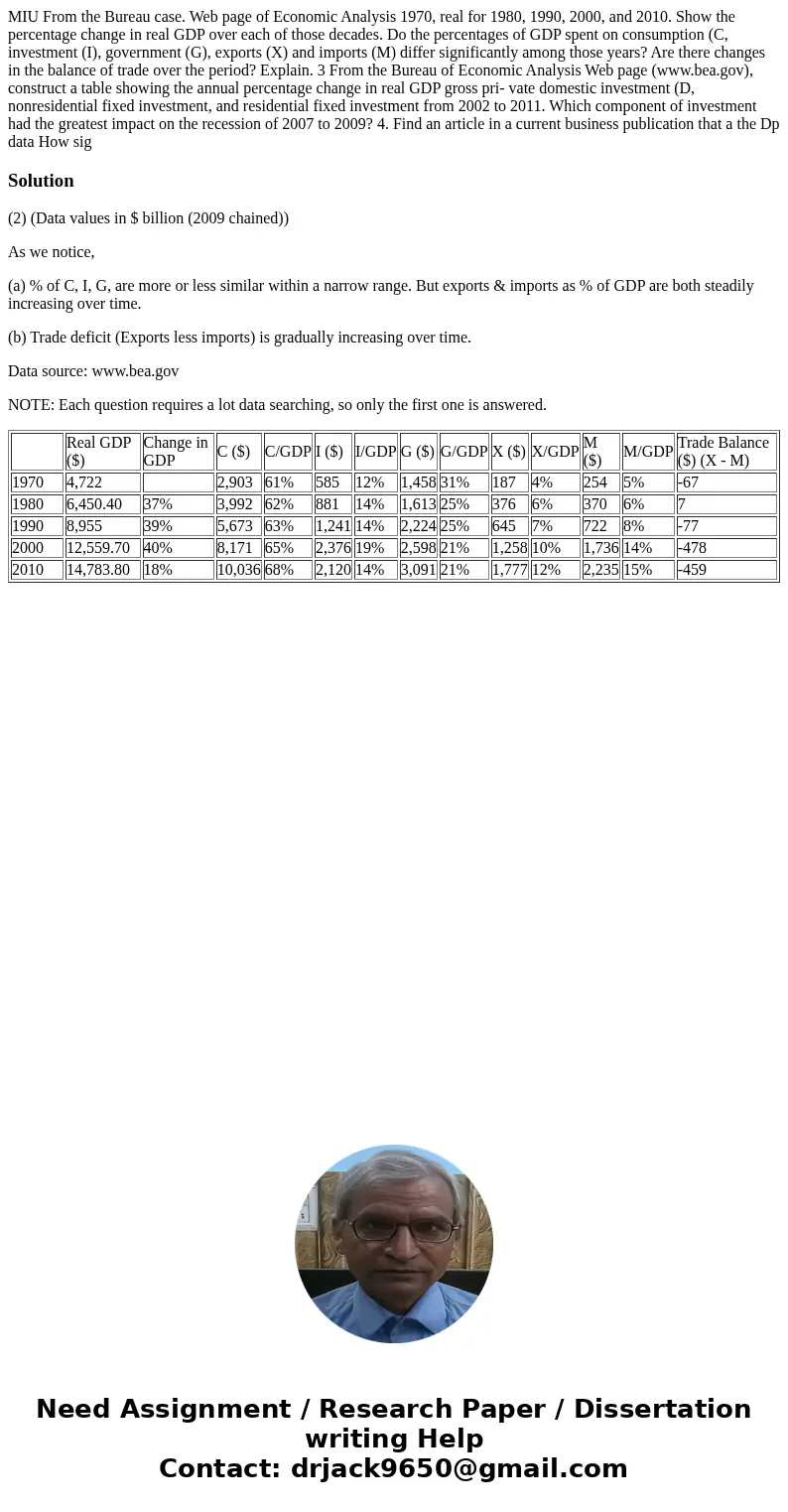  MIU From the Bureau case. Web page of Economic Analysis 1970, real for 1980, 1990, 2000, and 2010. Show the percentage change in real GDP over each of those de