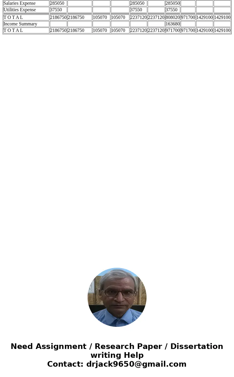  Note: Round all figures to whole dollars ($0.50 round up) Attached is a partially completed worksheet for A1 Security Systems, Inc., a Hawaii based corporation