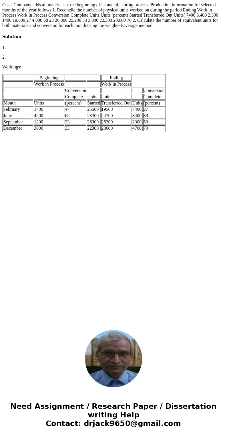  Oasis Company adds all materials at the beginning of its manufacturing process. Production information for selected months of the year follows 1. Reconcile the