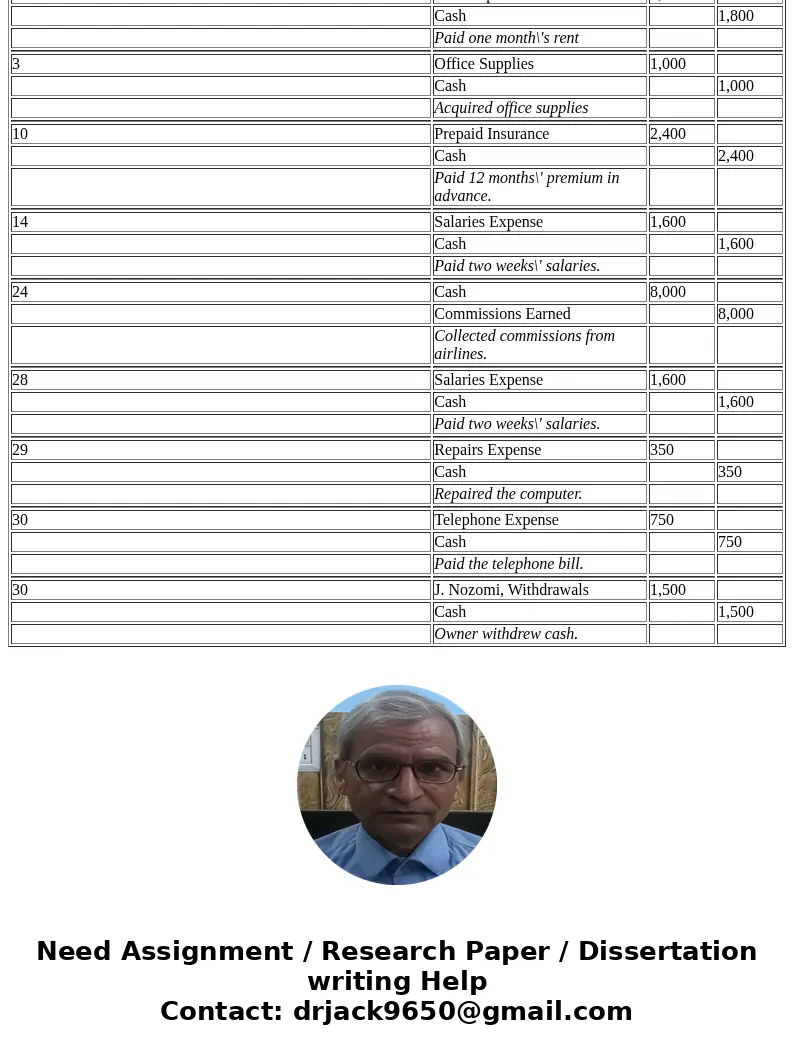 On April 1, 2017, Jiro Nozomi created a new travel agency, Adventure Travel. The following transactions occurred during the company’s first month. The company\'