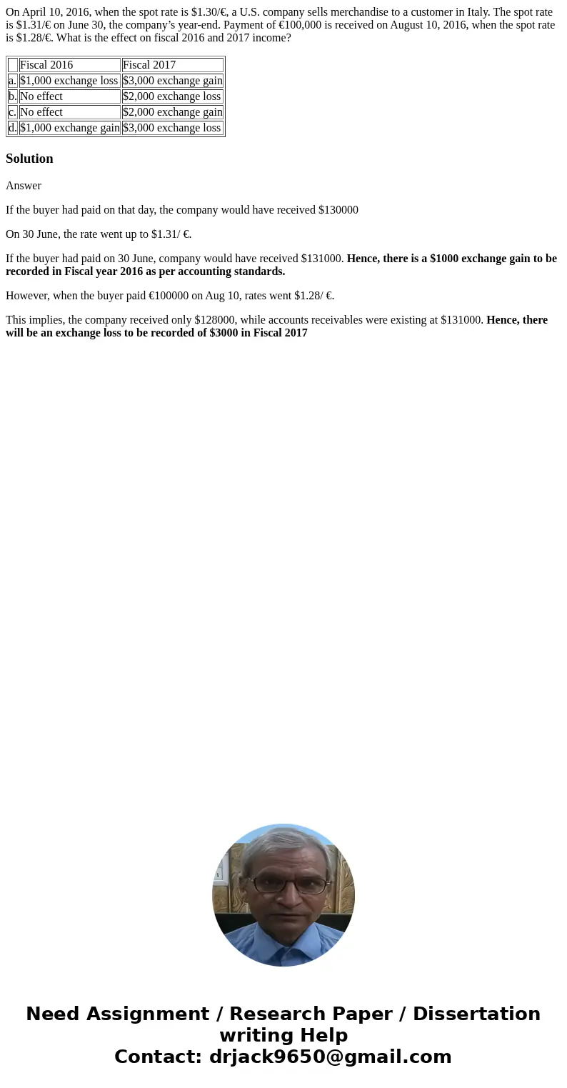 On April 10, 2016, when the spot rate is $1.30/€, a U.S. company sells merchandise to a customer in Italy. The spot rate is $1.31/€ on June 30, the company’s ye On April 10, 2016, when the spot rate is $1.30/€, a U.S. company sells merchandise to a customer in Italy. The spot rate is $1.31/€ on June 30, the company’s ye