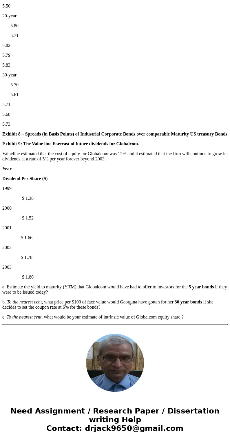 On August 1, 1998, Georgina Comer, CFO of Globalcom Inc. was meeting with the team of investment bankers who were helping Globalcom issue bonds worth $ 6 Billio