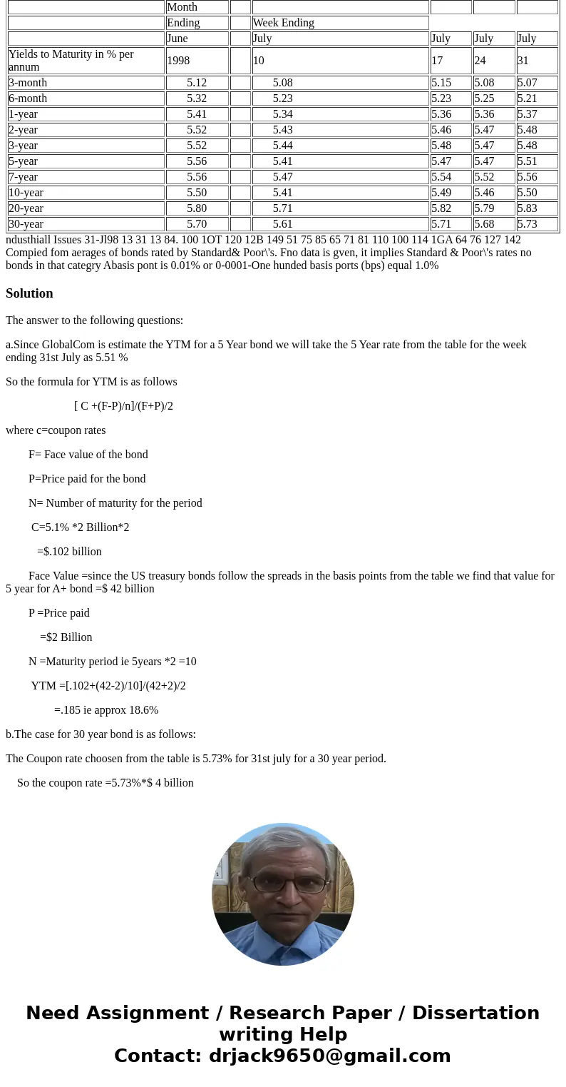 On August 1, 1998, Georgina Comer, CFO of Globalcom Inc. was meeting with the team of investment bankers who were helping Globalcom issue bonds worth $ 6 Billio