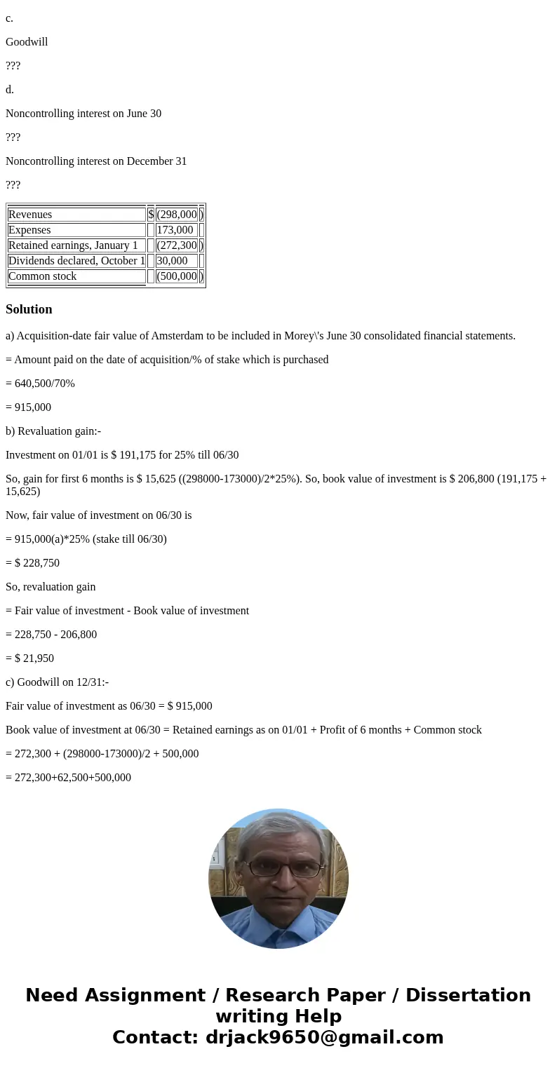 On January 1, 2018, Morey, Inc., exchanged $191,175 for 25 percent of Amsterdam Corporation. Morey appropriately applied the equity method to this investment. A