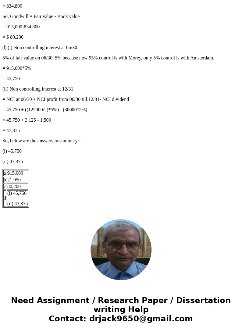 On January 1, 2018, Morey, Inc., exchanged $191,175 for 25 percent of Amsterdam Corporation. Morey appropriately applied the equity method to this investment. A