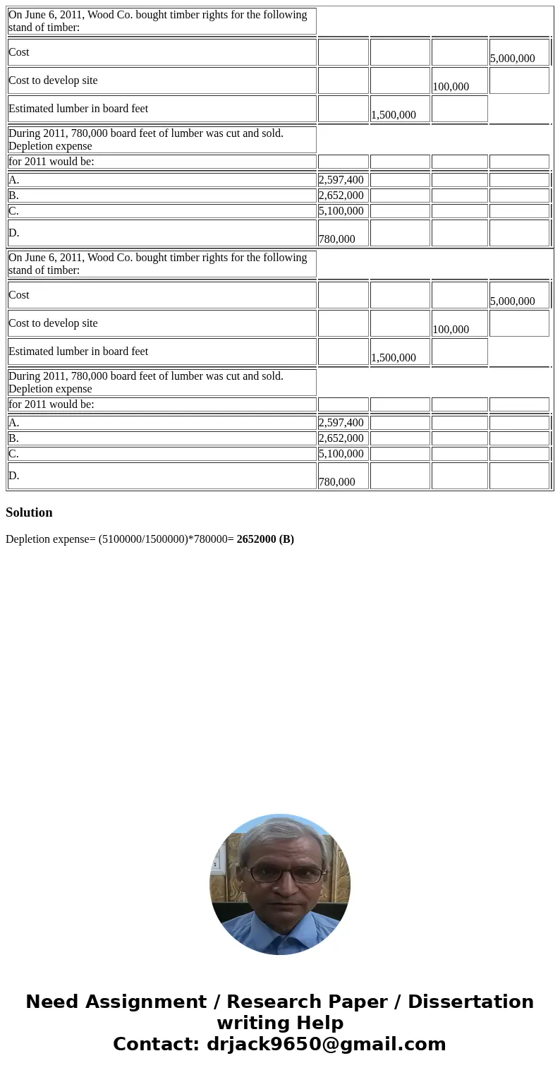  On June 6, 2011, Wood Co. bought timber rights for the following stand of timber: Cost 5,000,000 Cost to develop site 100,000 Estimated lumber in board feet 1,