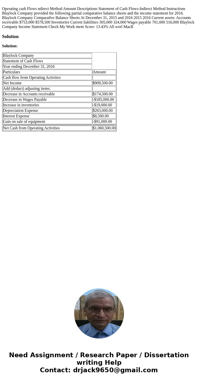  Operating cash Flows ndirect Method Amount Descriptions Statement of Cash Flows-Indirect Method Instructions Blaylock Company provided the following partial co