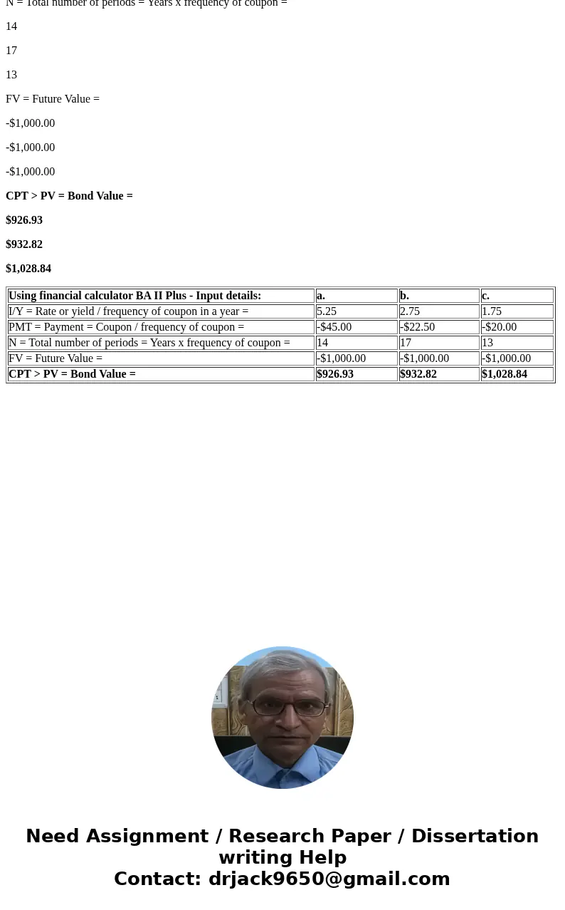 Please Explain in detail how you got the answer the correct answer is A Which of the following bonds would be cheapest to deliver given a T-note futures price o