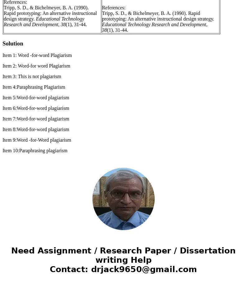 please help i have 40 mins Item 1 In the case below, the original source material is given along with a sample of student work. Determine the type of plagiarism please help i have 40 mins Item 1 In the case below, the original source material is given along with a sample of student work. Determine the type of plagiarism